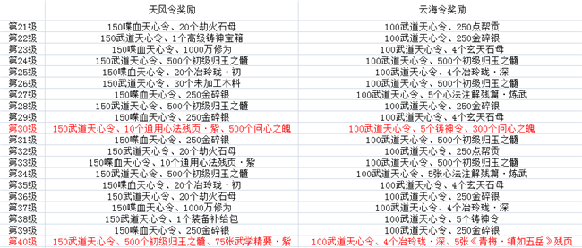 《天涯明月刀》天涯战令玩法教学