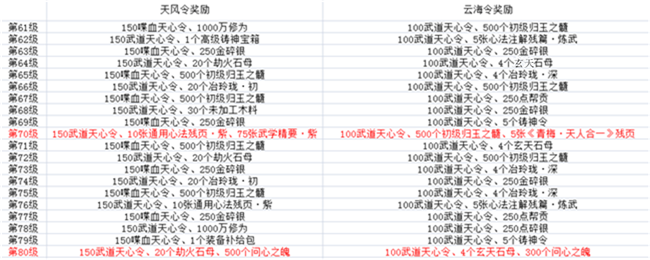 《天涯明月刀》天涯战令玩法教学