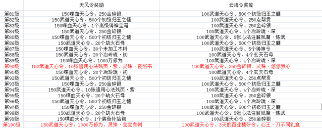 《天涯明月刀》天涯战令玩法教学