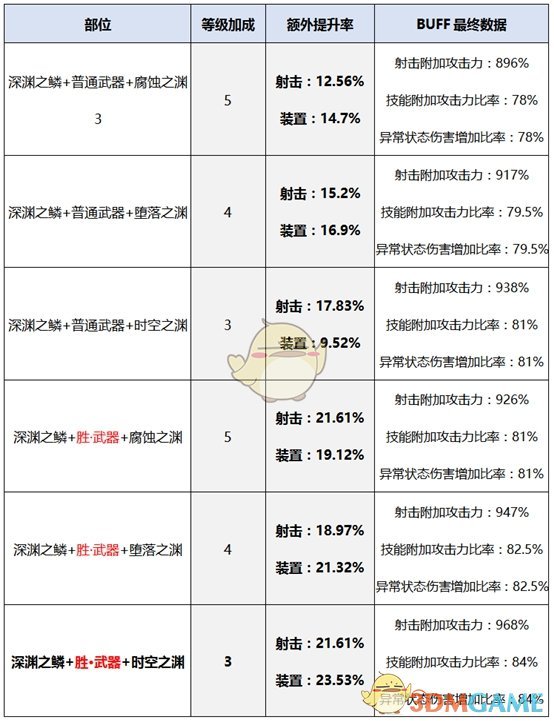 《DNF》2020男弹药装备推荐