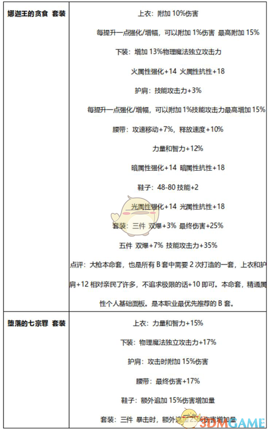 《DNF》2020女大枪最强毕业装备搭配