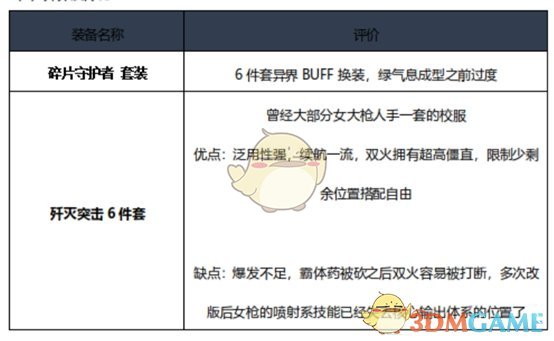 《DNF》2020女大枪最强毕业装备搭配