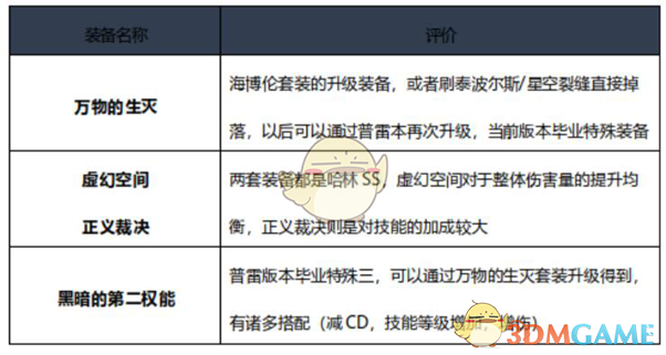 《DNF》2020女大枪最强毕业装备搭配