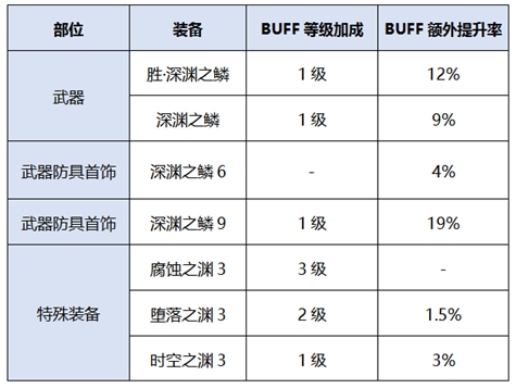 《DNF》2020女机械装备搭配