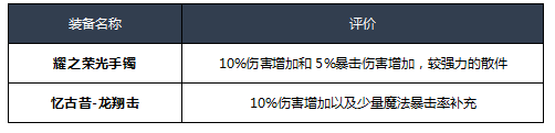 《DNF》2020女机械装备搭配