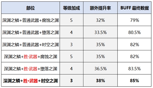 《DNF》2020女机械装备搭配