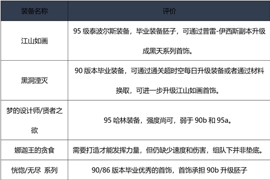 《DNF》2020男柔道装备选择