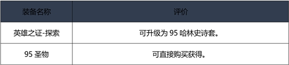 《DNF》2020男柔道装备选择