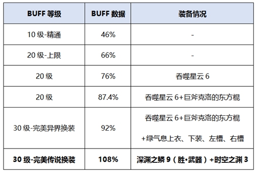 《DNF》2020男柔道装备选择