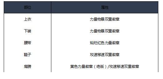 《DNF》2020男柔道装备选择