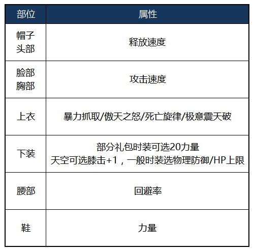 《DNF》2020男柔道装备选择