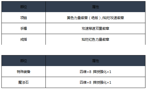 《DNF》2020男柔道装备选择