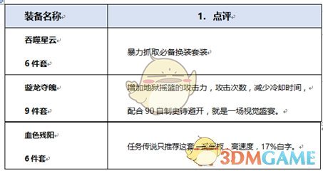 《DNF》2020女柔道装备搭配