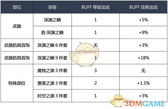 《DNF》2020驱魔师装备推荐