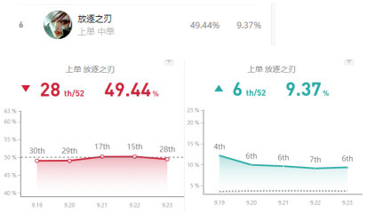 《LOL》S10上单锐雯玩法攻略