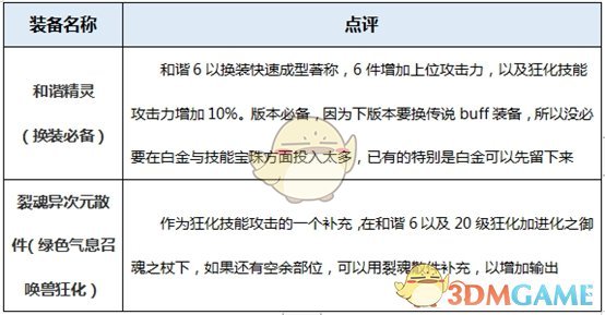 《DNF》2020召唤师装备选择