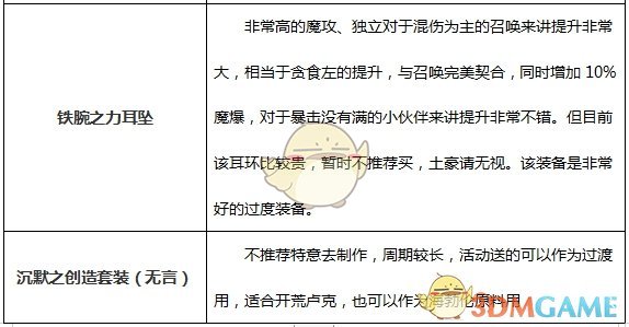 《DNF》2020召唤师装备选择