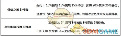 《DNF》2020元素师装备选择