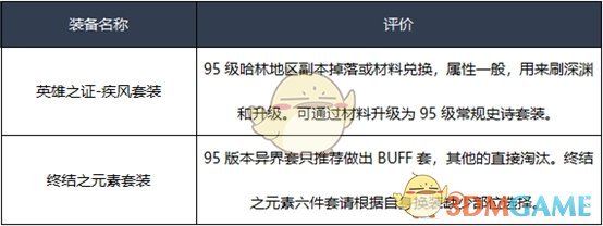 《DNF》2020魔皇装备选择