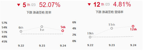 《LOL》S10AD赛娜符文出装攻略