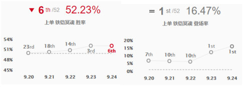 《LOL》9.24上路铁男符文出装介绍