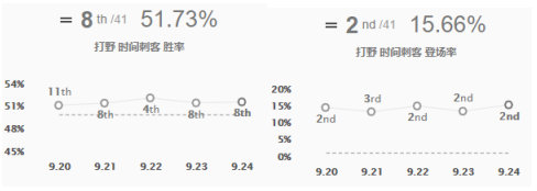 《LOL》9.24打野艾克符文出装介绍