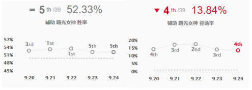 《LOL》9.24辅助日女符文出装介绍