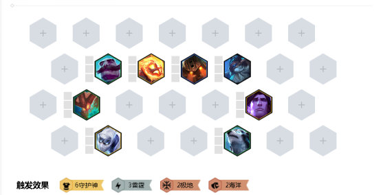 《LOL》云顶之弈9.24S级阵容克制汇总