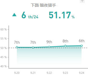 《LOL》2020薇恩天赋符文出装玩法攻略