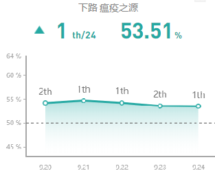 《LOL》2020老鼠天赋符文出装玩法攻略