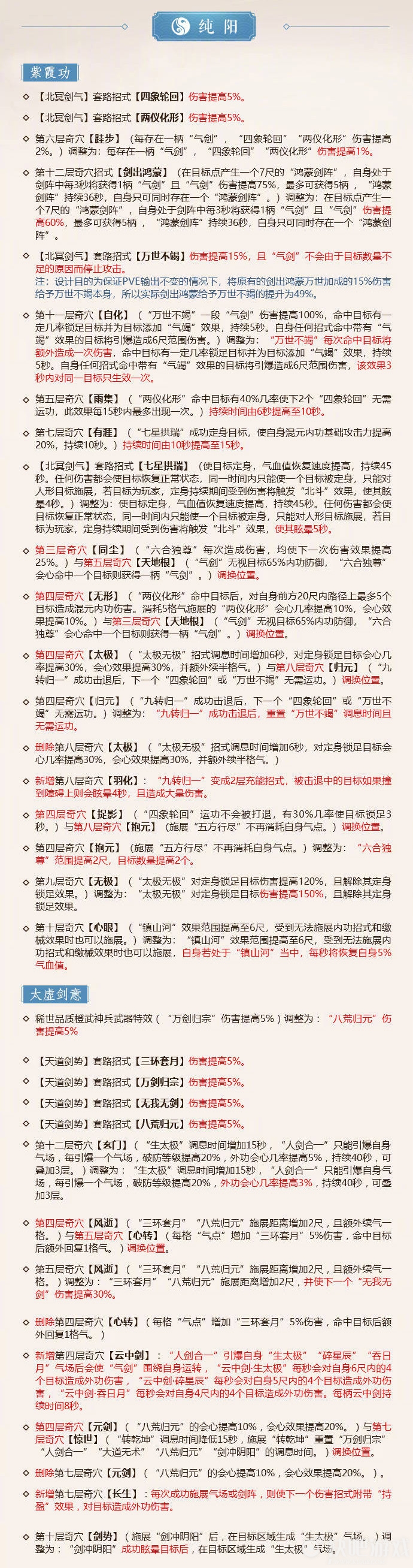 《剑网3》怒海争锋纯阳改动介绍