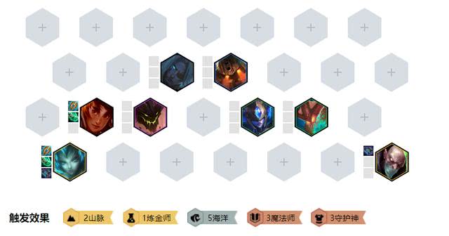 《LOL》云顶之弈9.24b版本最强阵容大全