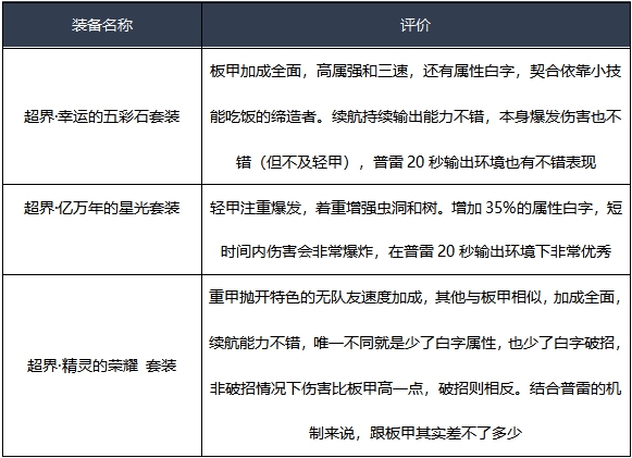 《DNF》2020缔造者装备推荐