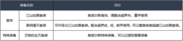 《DNF》2020缔造者装备推荐