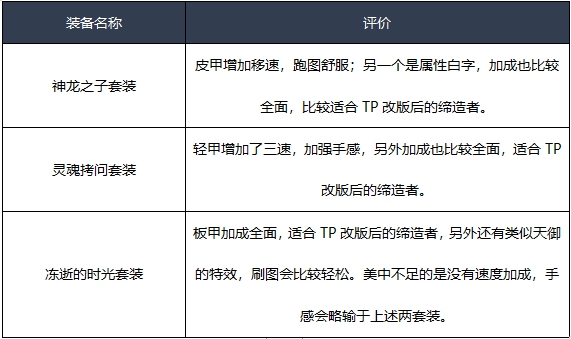 《DNF》2020缔造者装备推荐