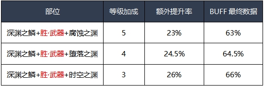 《DNF》2020缔造者装备推荐