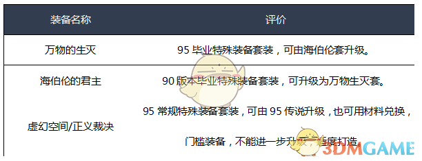 《DNF》2020帕拉丁装备选择
