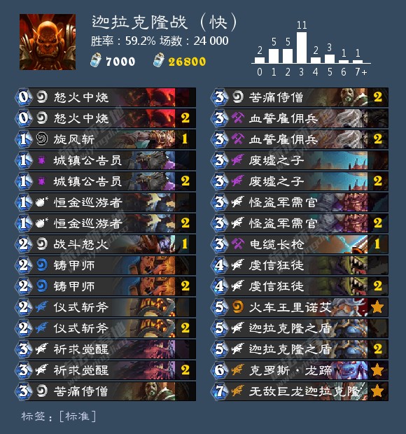 《炉石传说》2020胜率最高卡组介绍