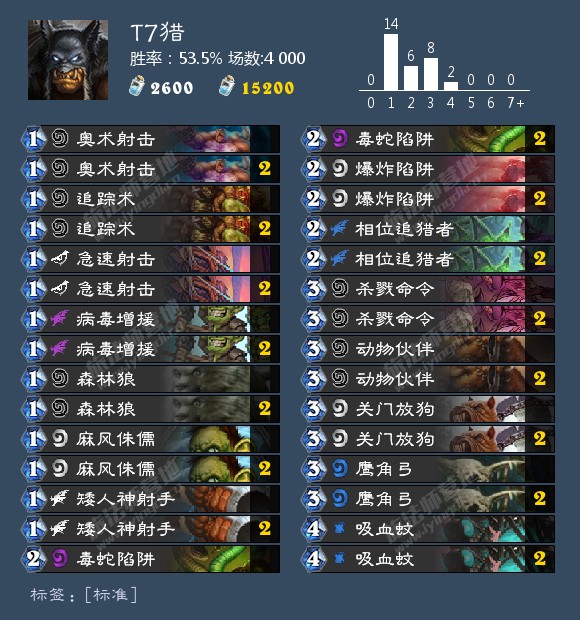 《炉石传说》2020胜率最高卡组介绍