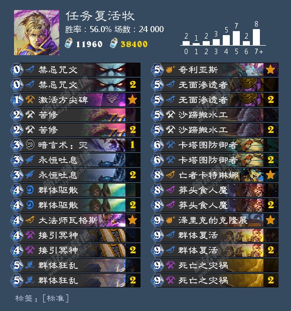 《炉石传说》2020胜率最高卡组介绍
