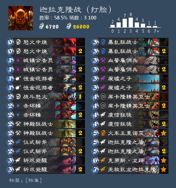 《炉石传说》2020胜率最高卡组介绍