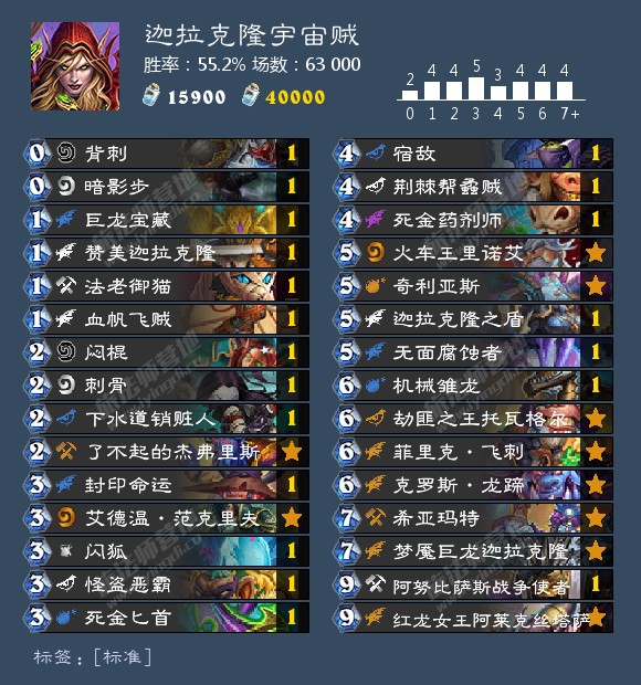 《炉石传说》2020胜率最高卡组介绍