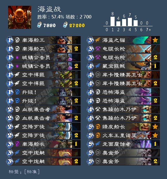 《炉石传说》2020胜率最高卡组介绍