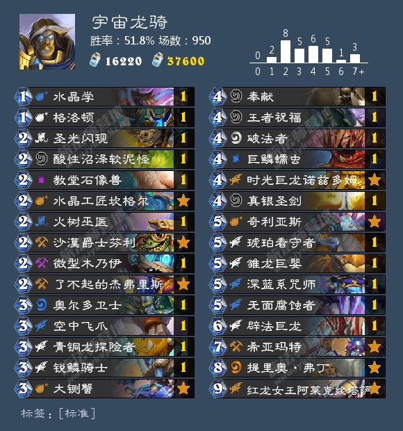 《炉石传说》2020胜率最高卡组介绍