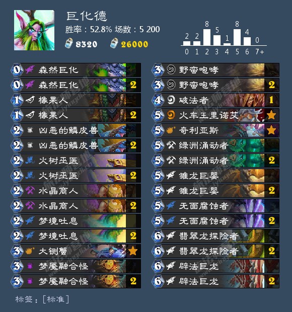 《炉石传说》2020胜率最高卡组介绍
