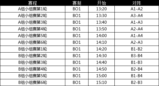 《天涯明月刀》S9剑荡线下总决赛规则介绍