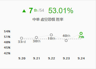 《LOL》S10中单冰川大虫子玩法攻略