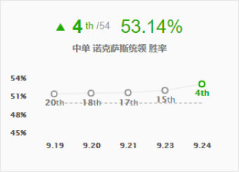 《LOL》S10中单乌鸦玩法攻略