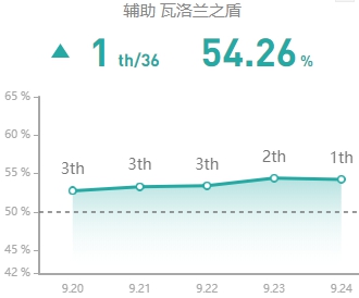 《LOL》S10赛季辅助宝石玩法攻略