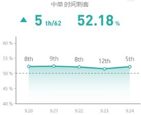 《LOL》S10赛季中单艾克玩法攻略